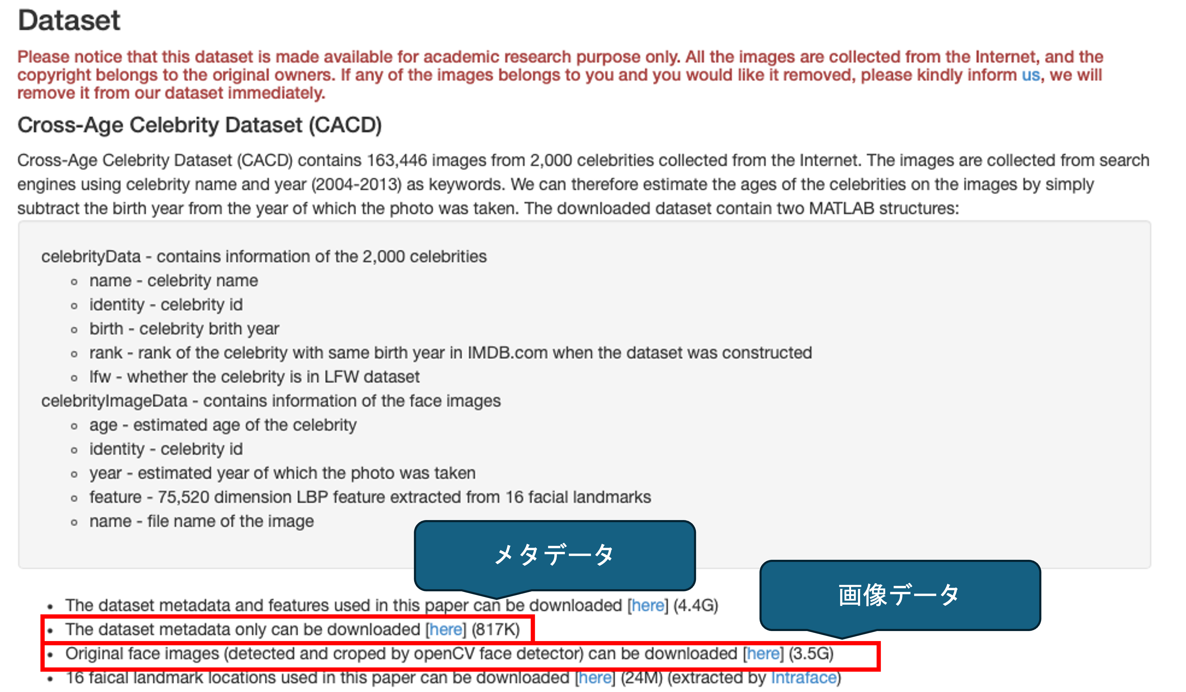 The dataset metadata