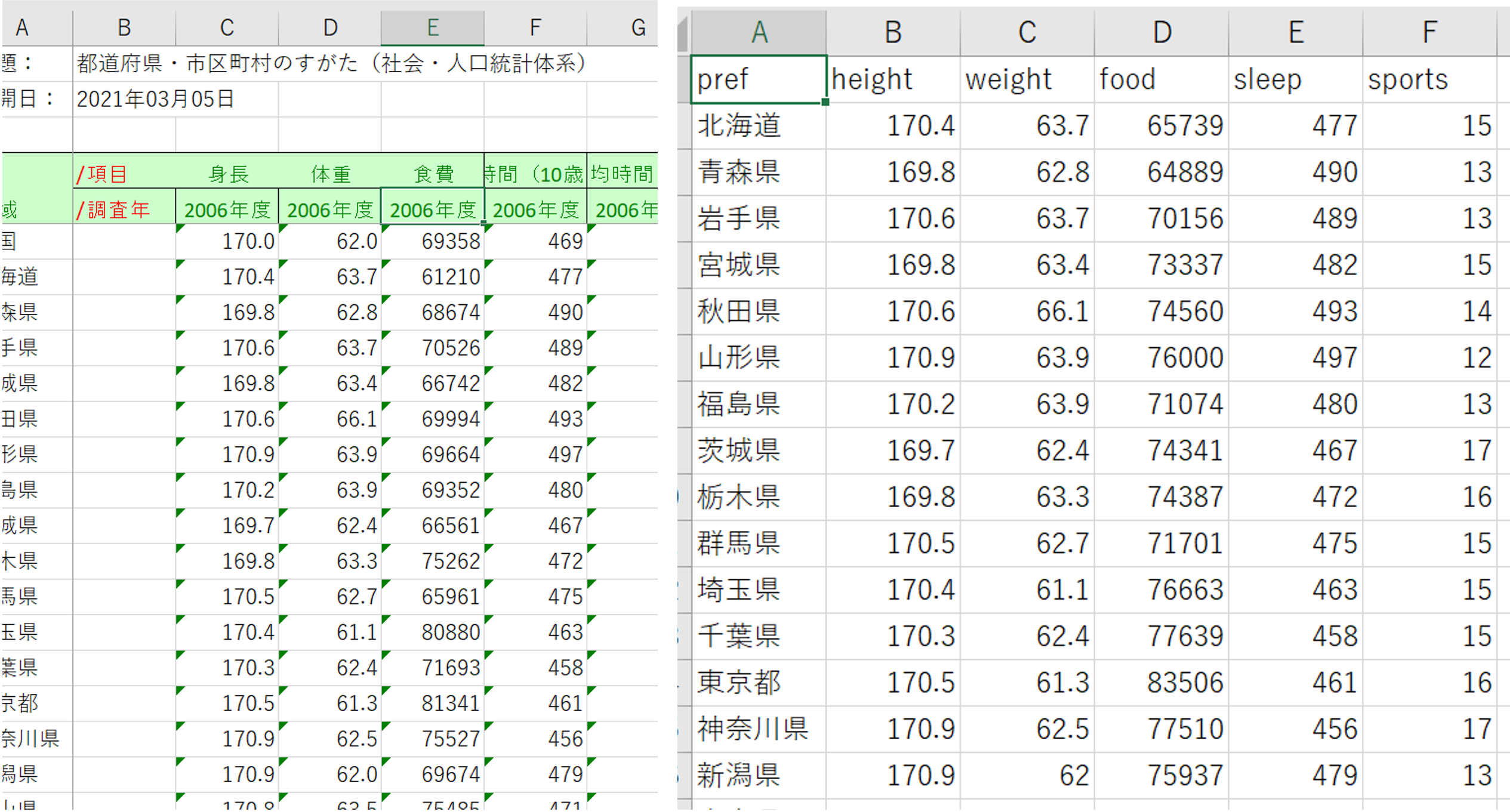 e-stat 地域