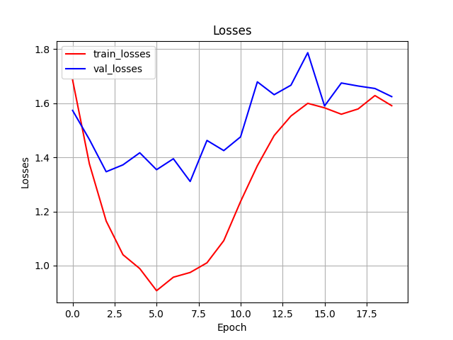 lossの推移