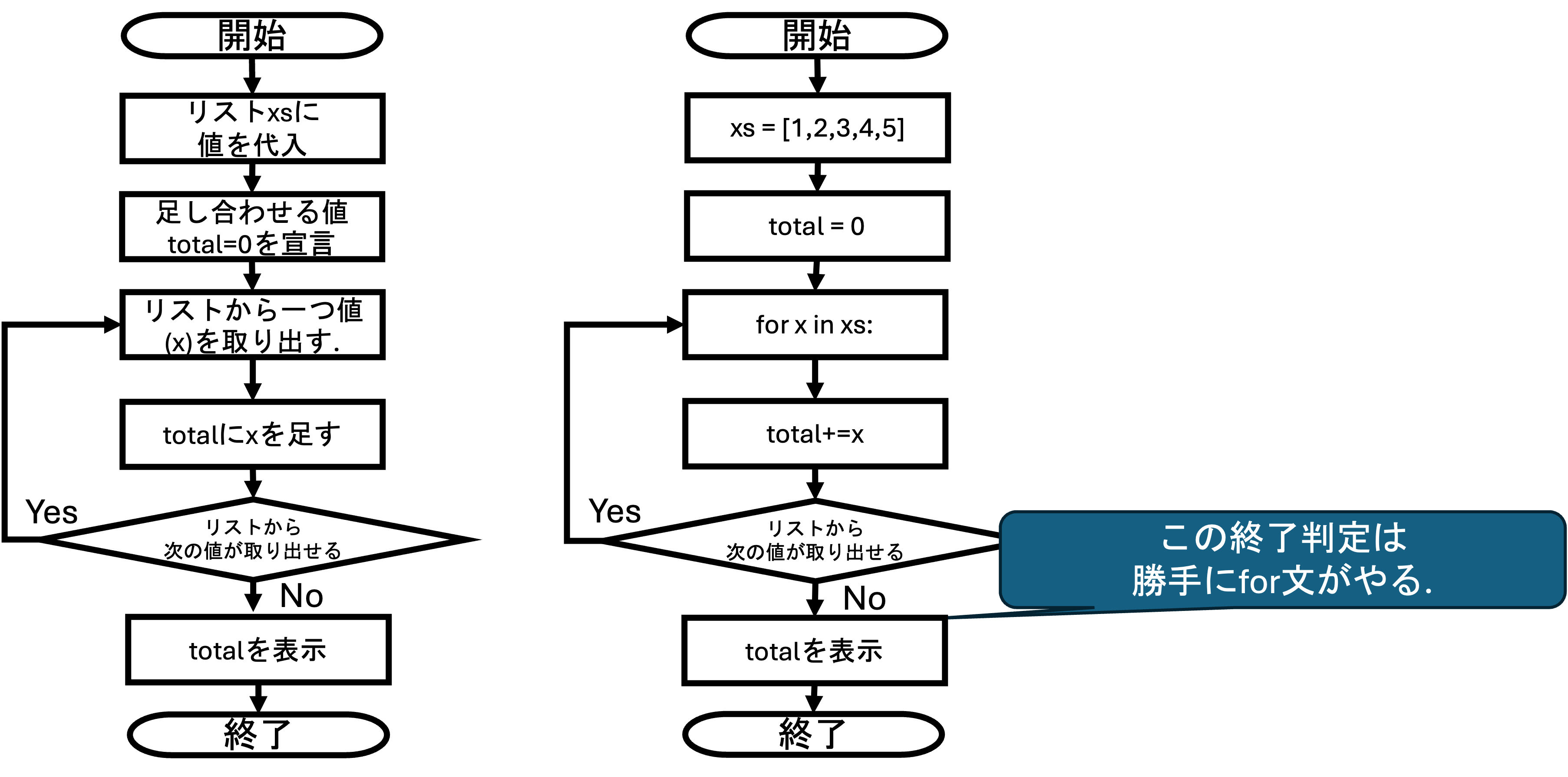 forのイメージ