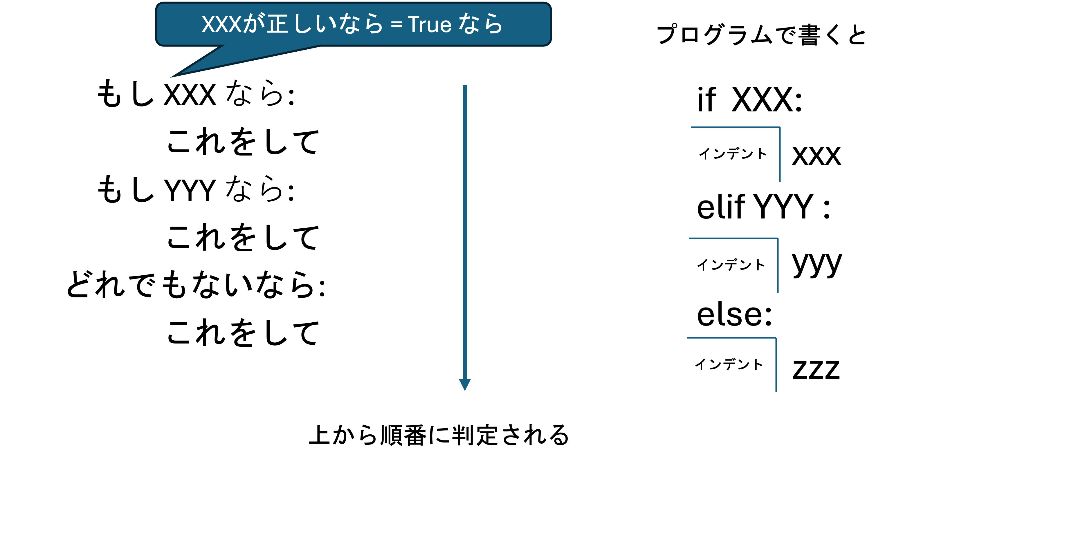 ifのイメージ