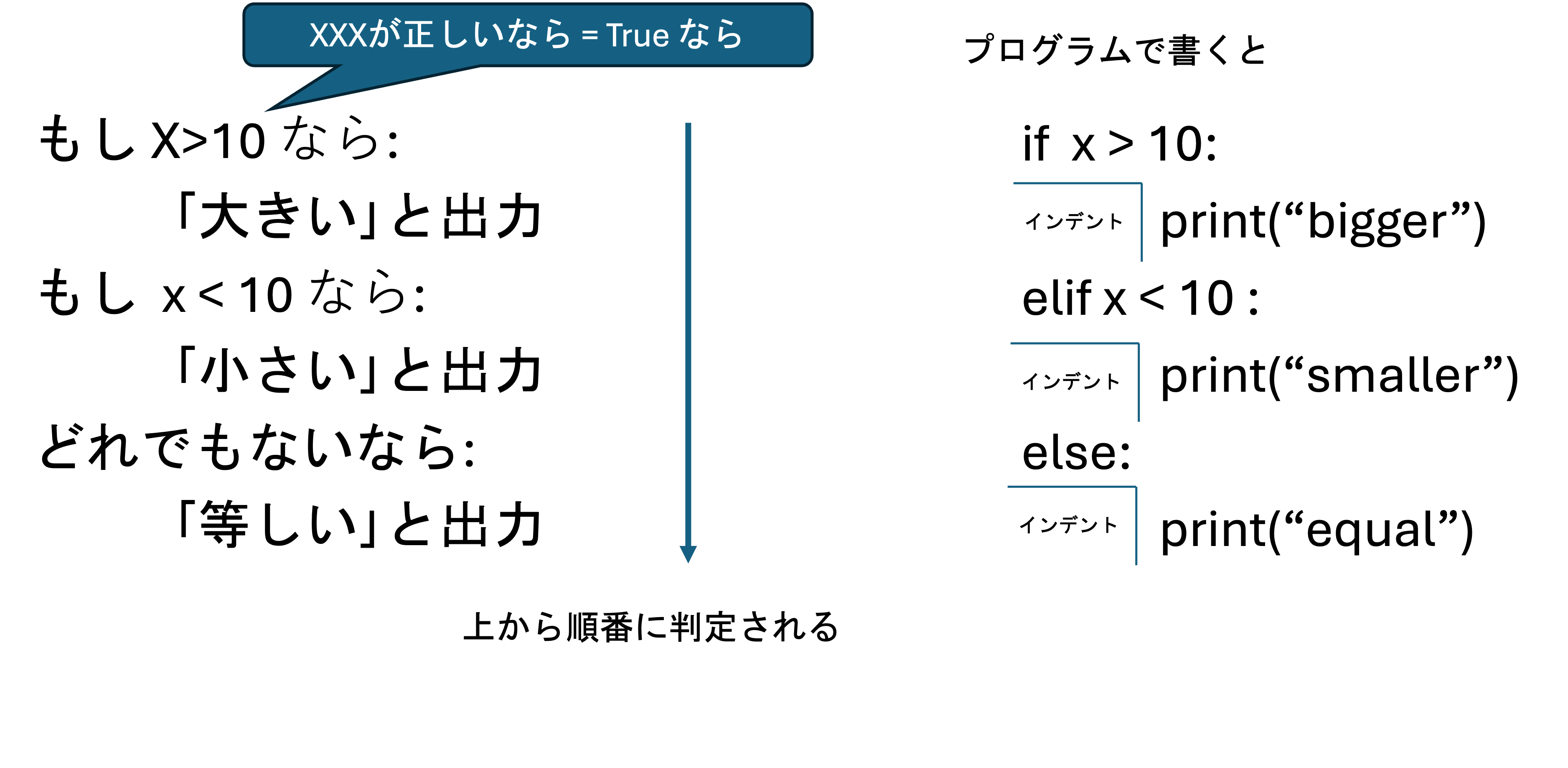 ifのイメージ