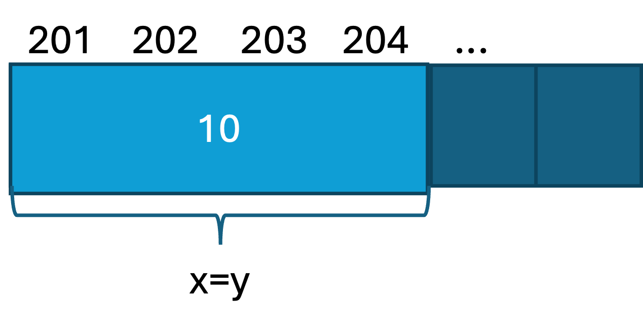 memory 10