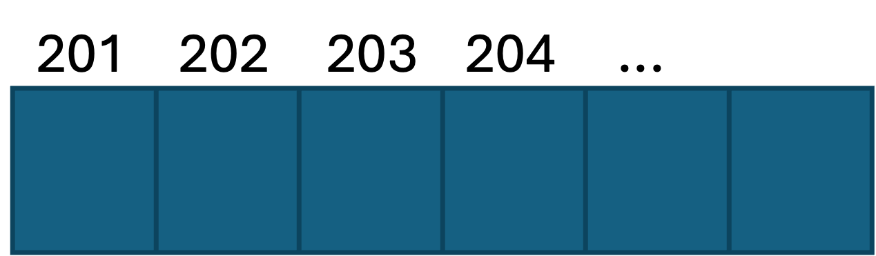 memory null