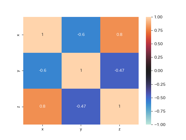 partial_coeff_heatmap.png