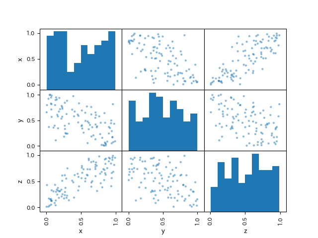 partial_coeff_scatter_matrix.png