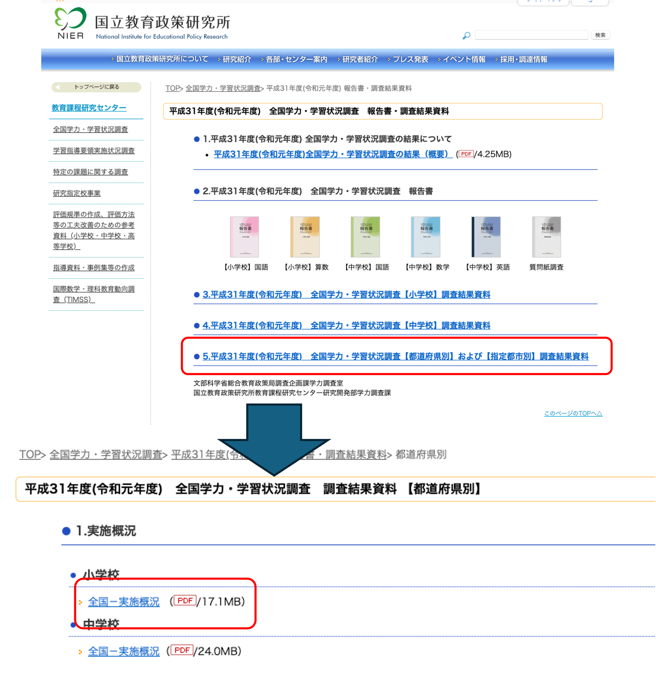 全国学力・学習状況調査