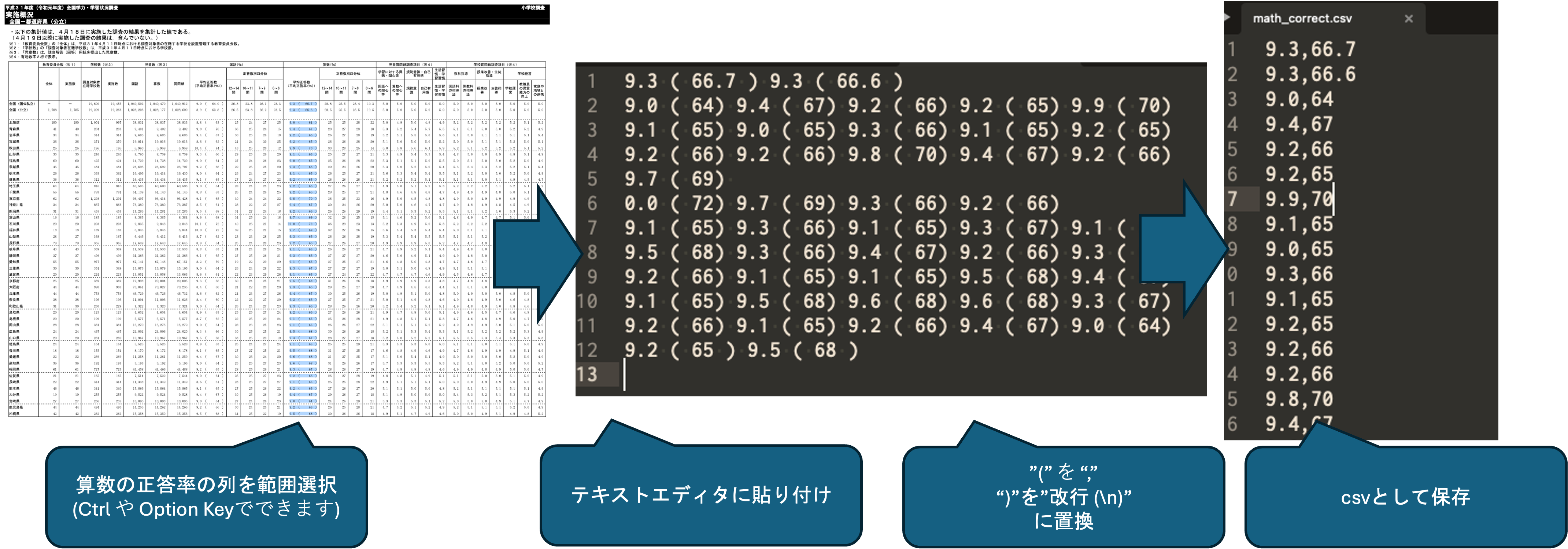 全国学力・学習状況調査