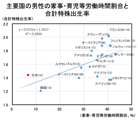 出典：内閣府　政策統括官（経済社会システム担当）第４回会議資料　選択する未来2.0, 資料２　参考資料②(事務局資料)
