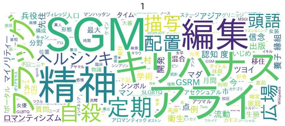 クラスタ1(英語,韓国語,インドネシア語)