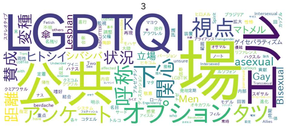 クラスタ3(アラビア語,ヒンディー語,ポルトガル語,ロシア語)