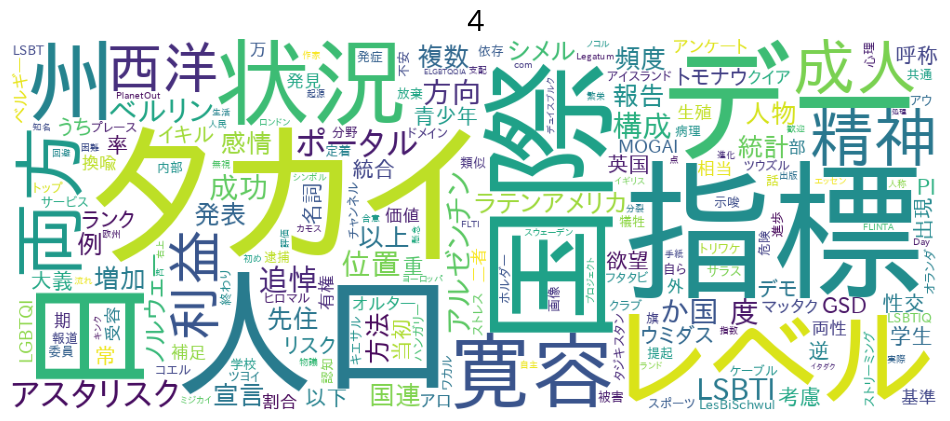 クラスタ4(フランス語,ドイツ語,スペイン語,イタリア語)