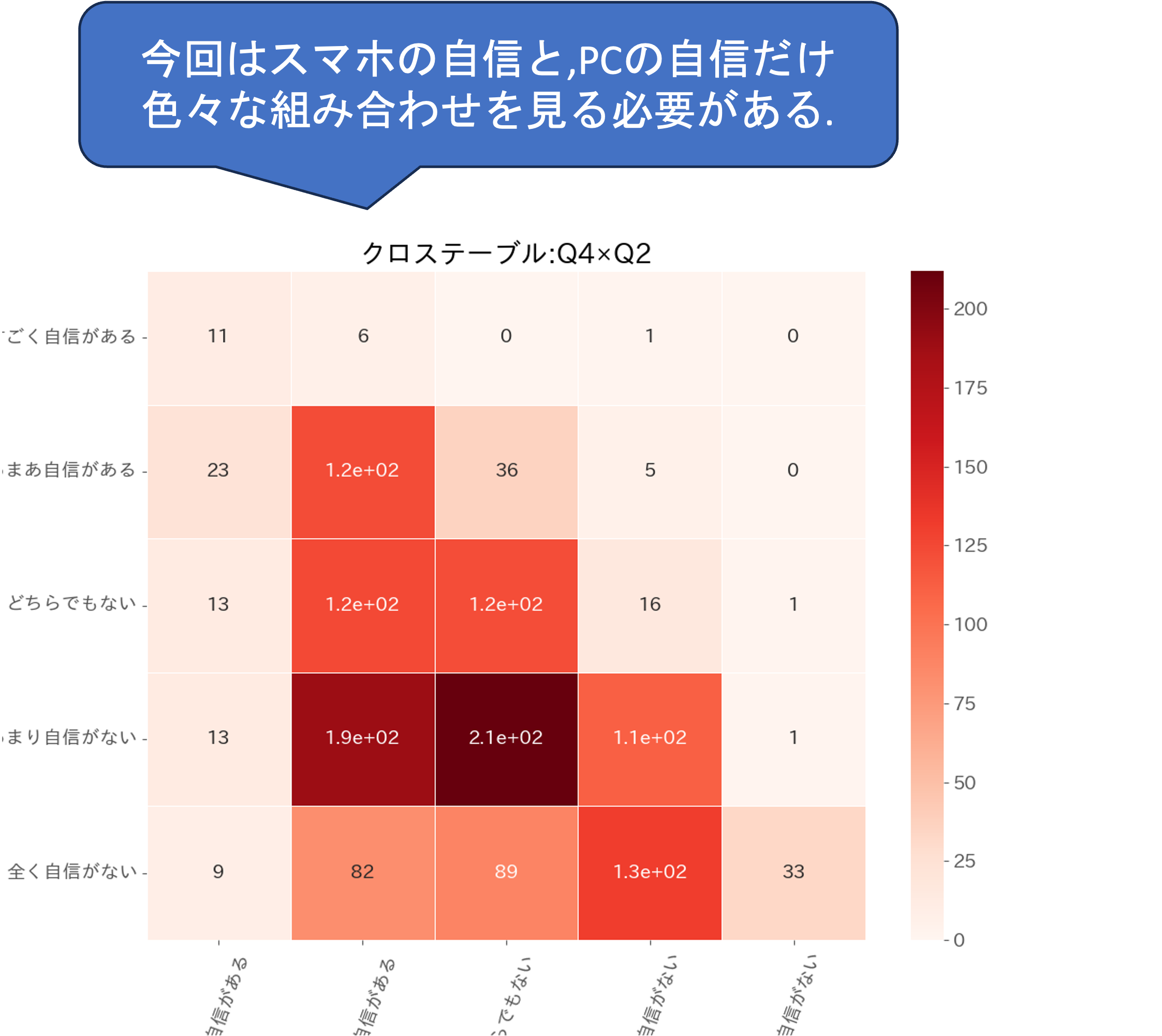 同時度数分布表