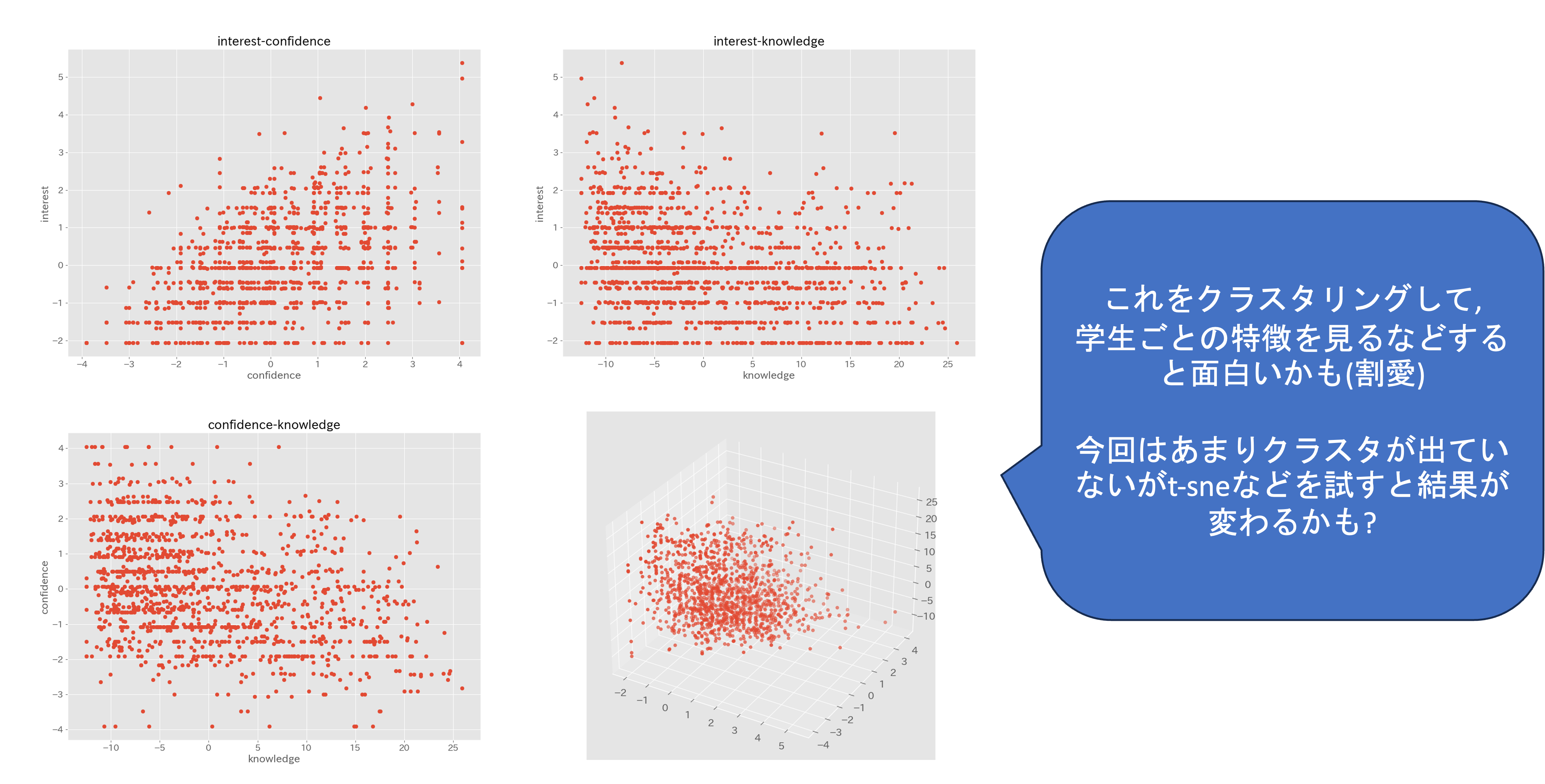 次元削減の結果確認