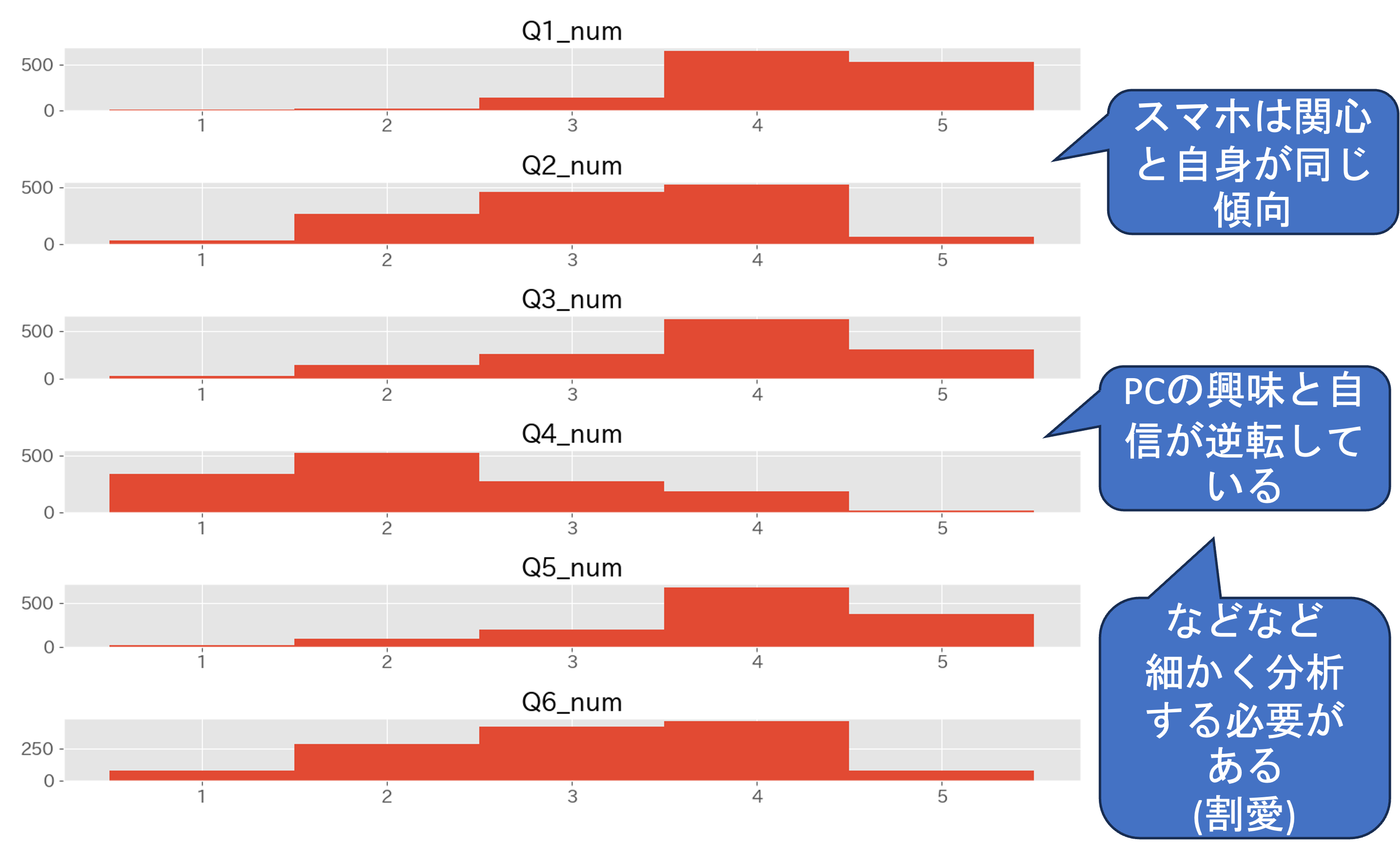 アンケートデータヒストグラム