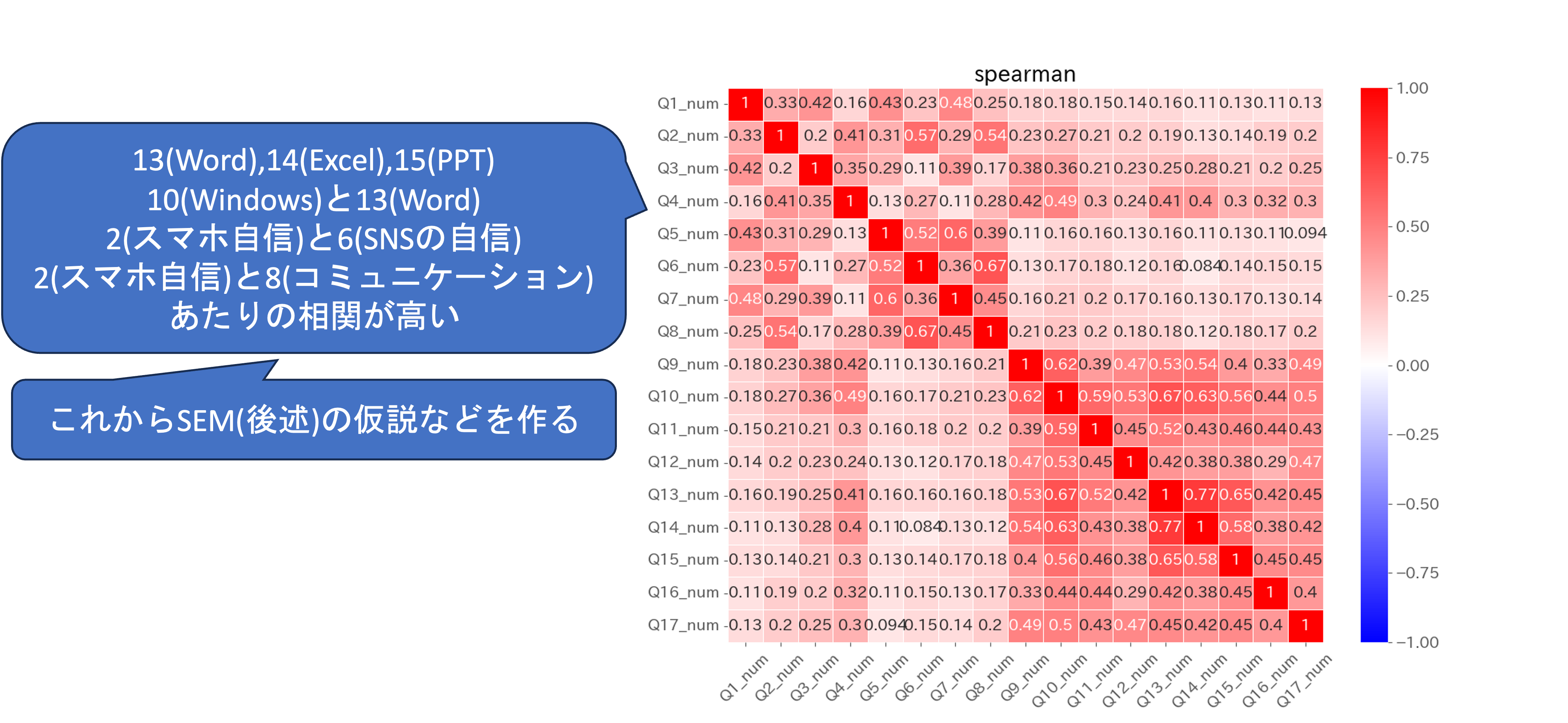 スピアマンの順位相関係数