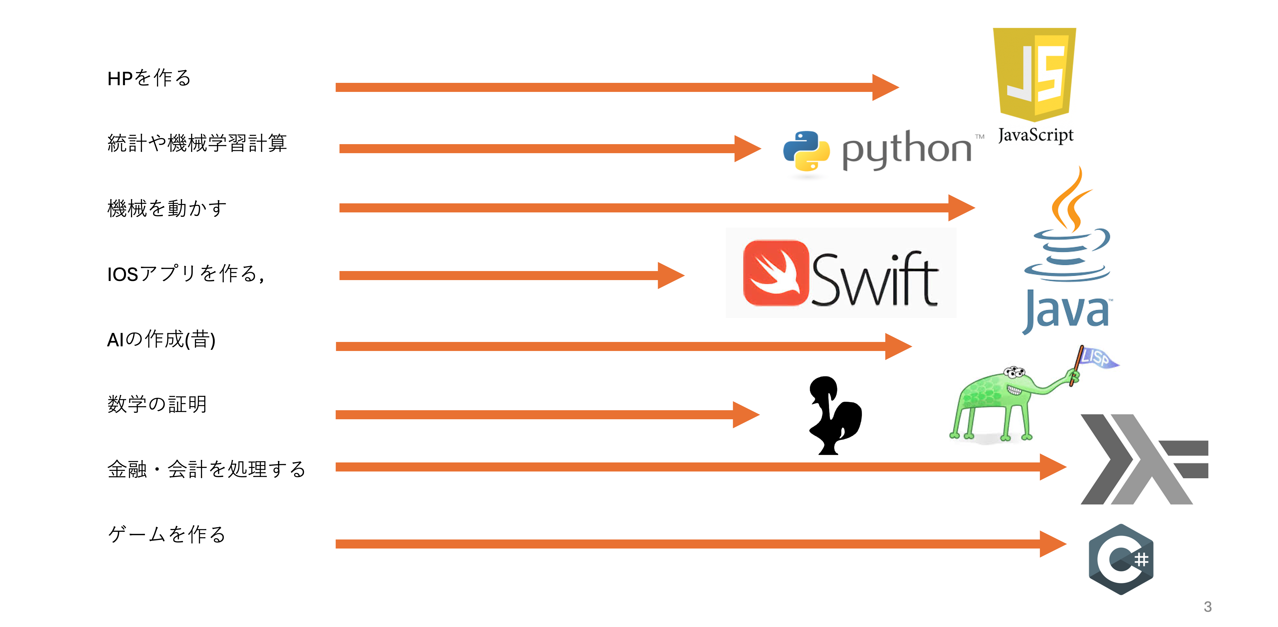 Languages and usages