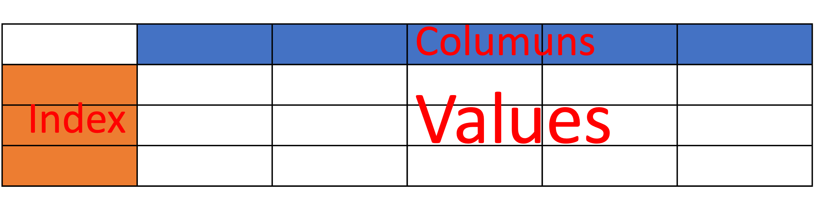 DataFrameのイメージ