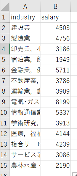 ヘッダーの作成