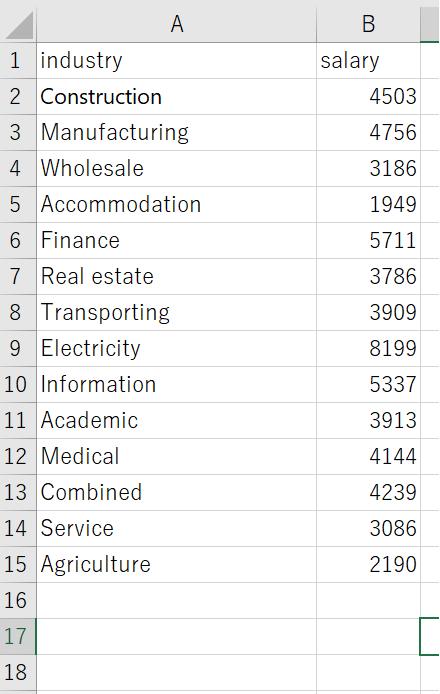 翻訳されたデータ