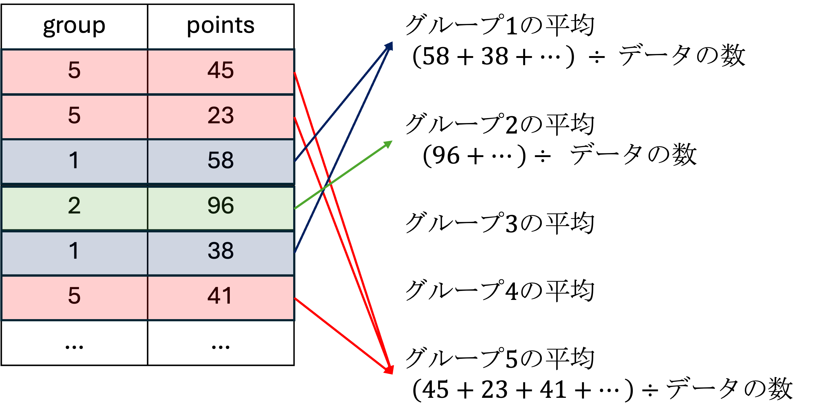 問題のイメージ