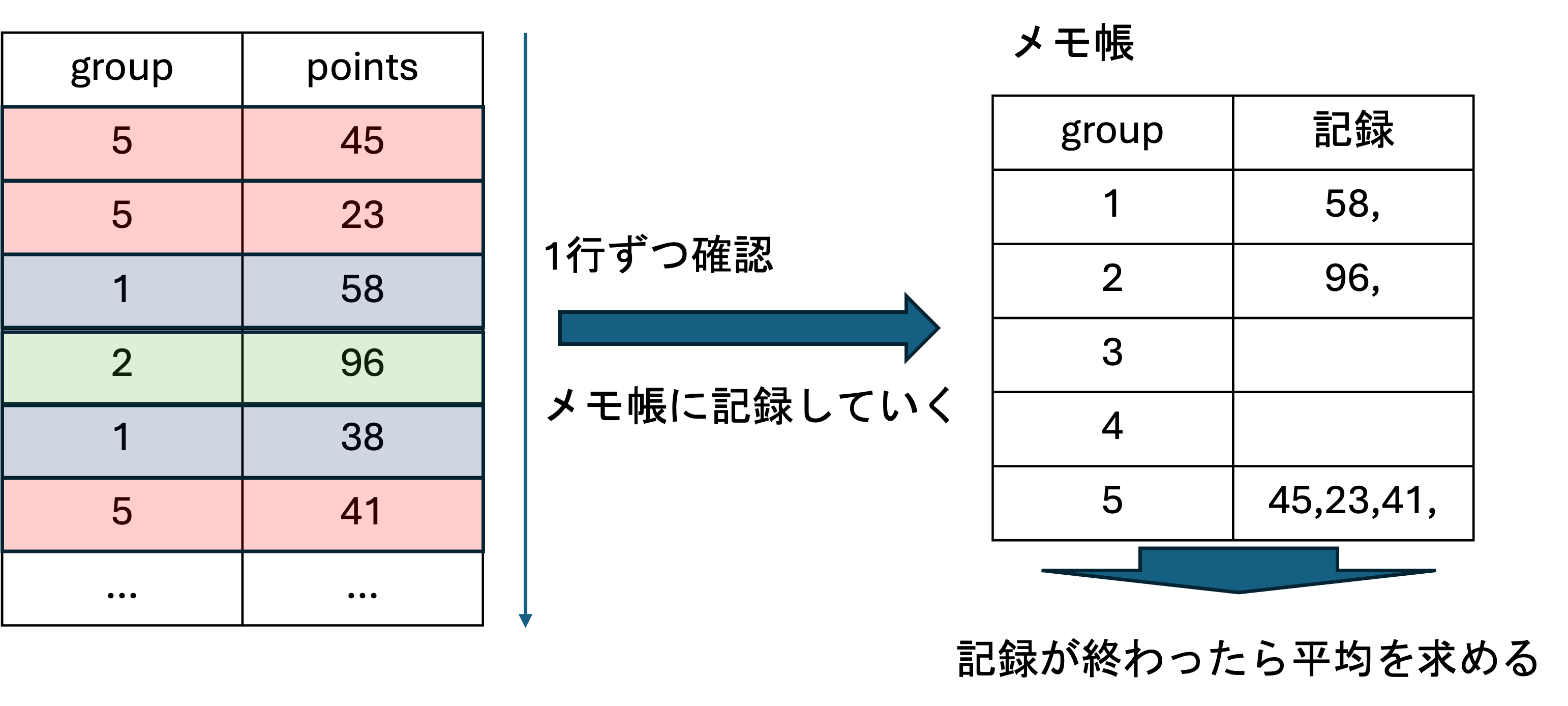 解き方のイメージ