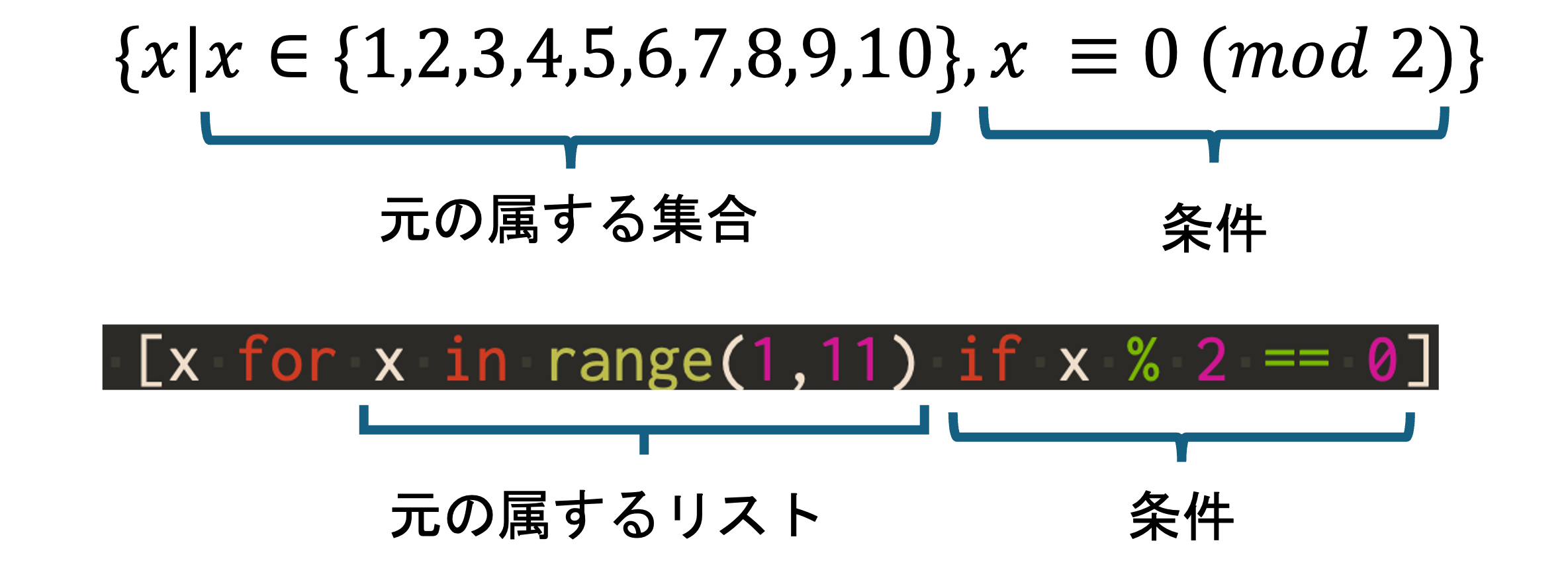 リスト内包表記