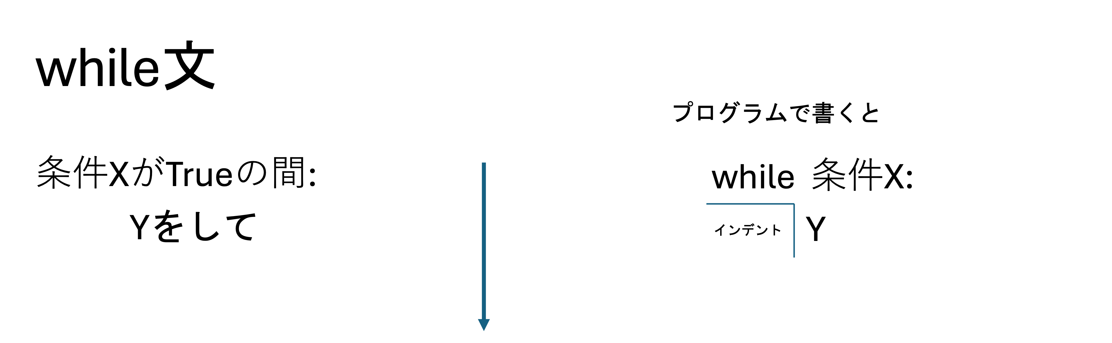 whileのイメージ