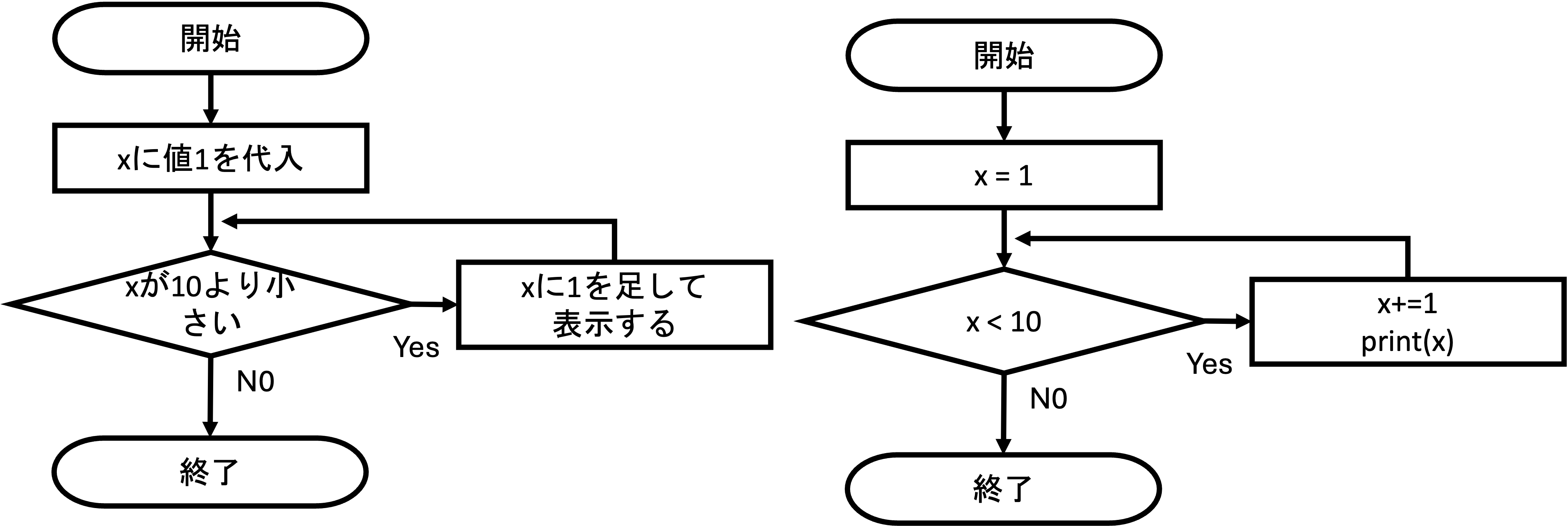 whileのイメージ