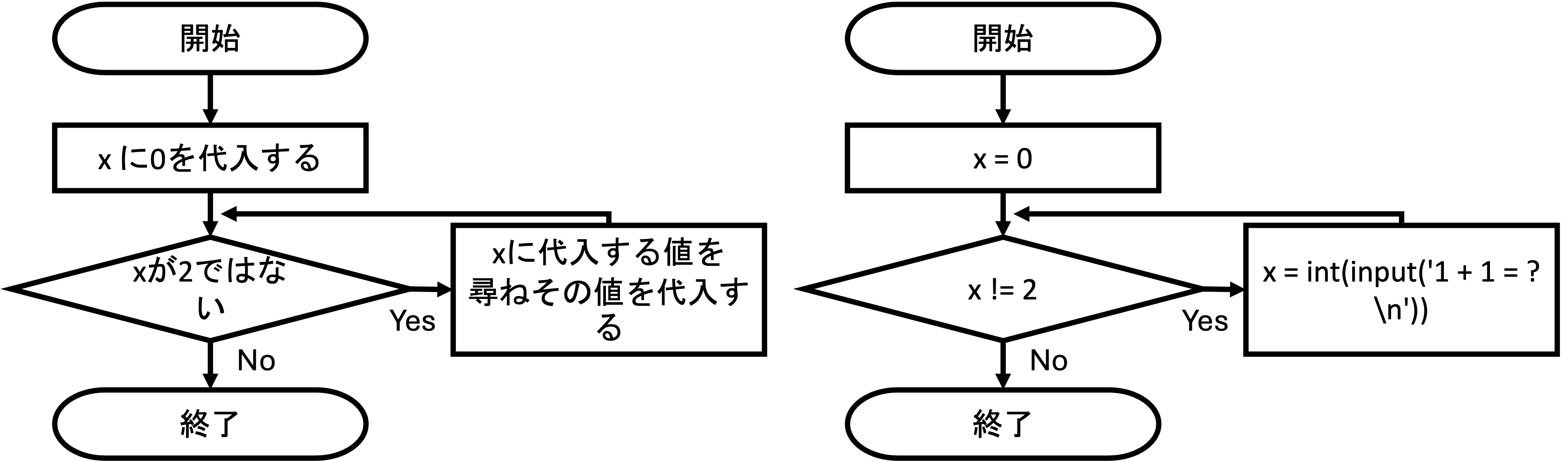 whileのイメージ