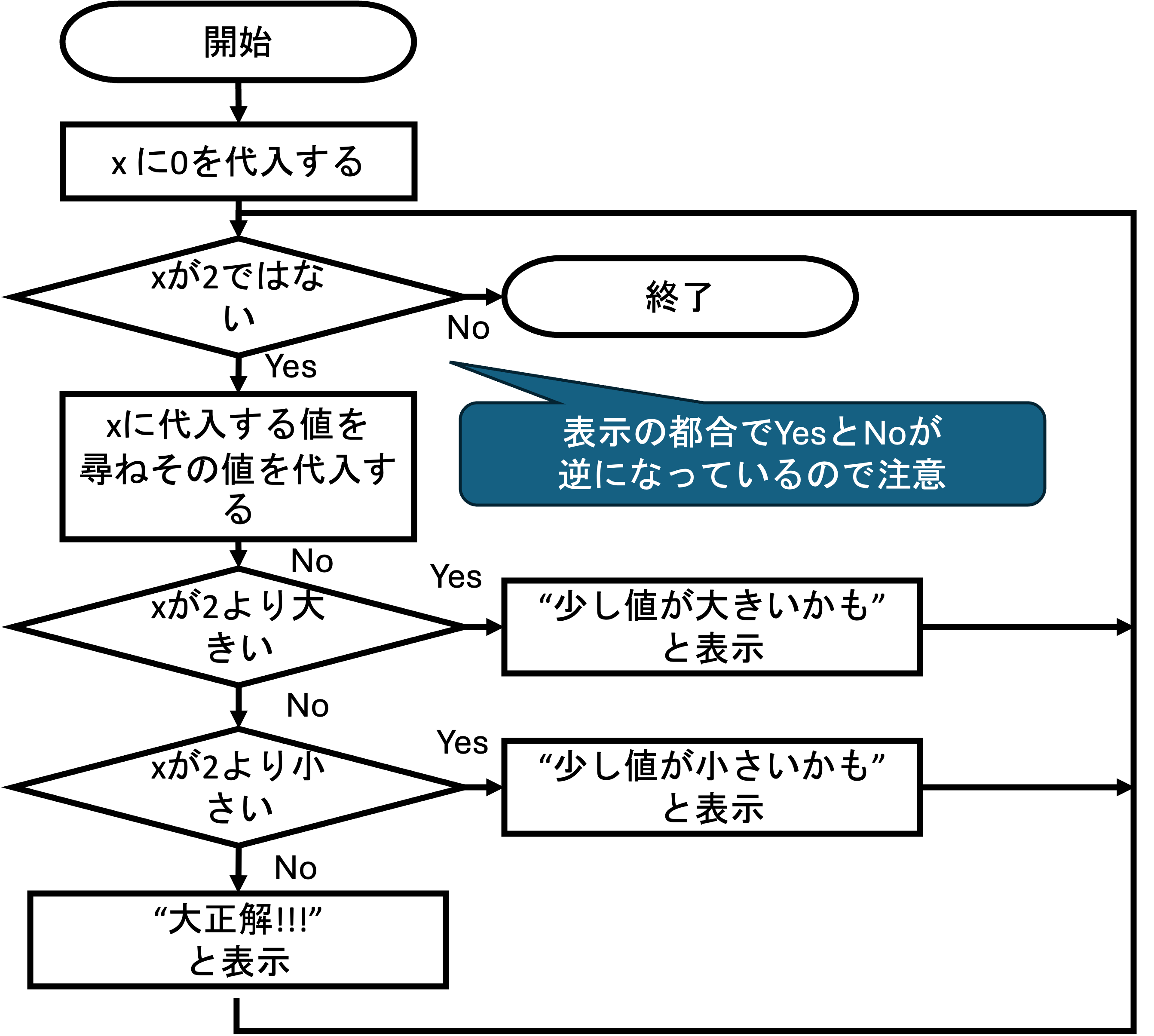 whileのイメージ
