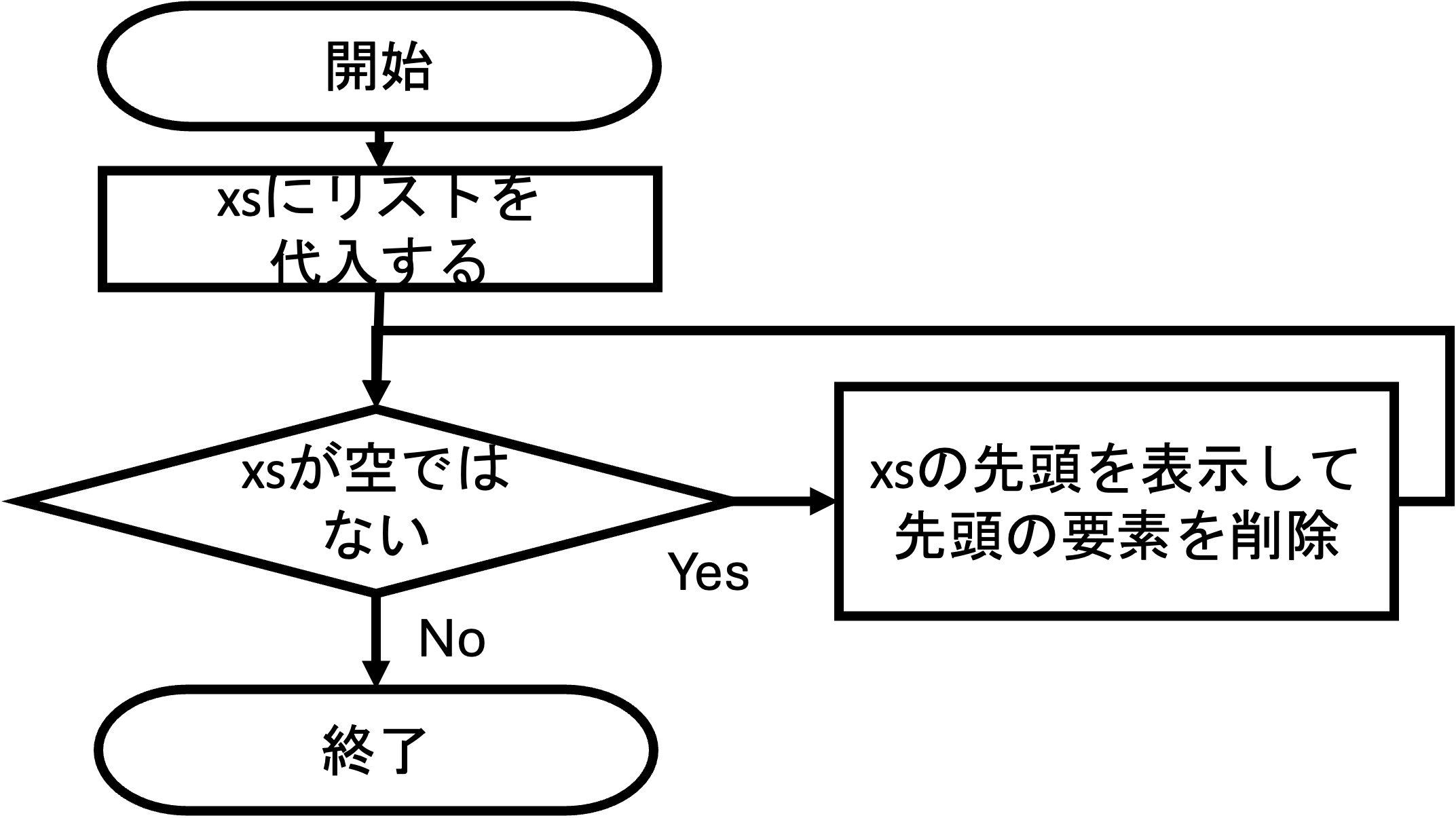 whileのイメージ