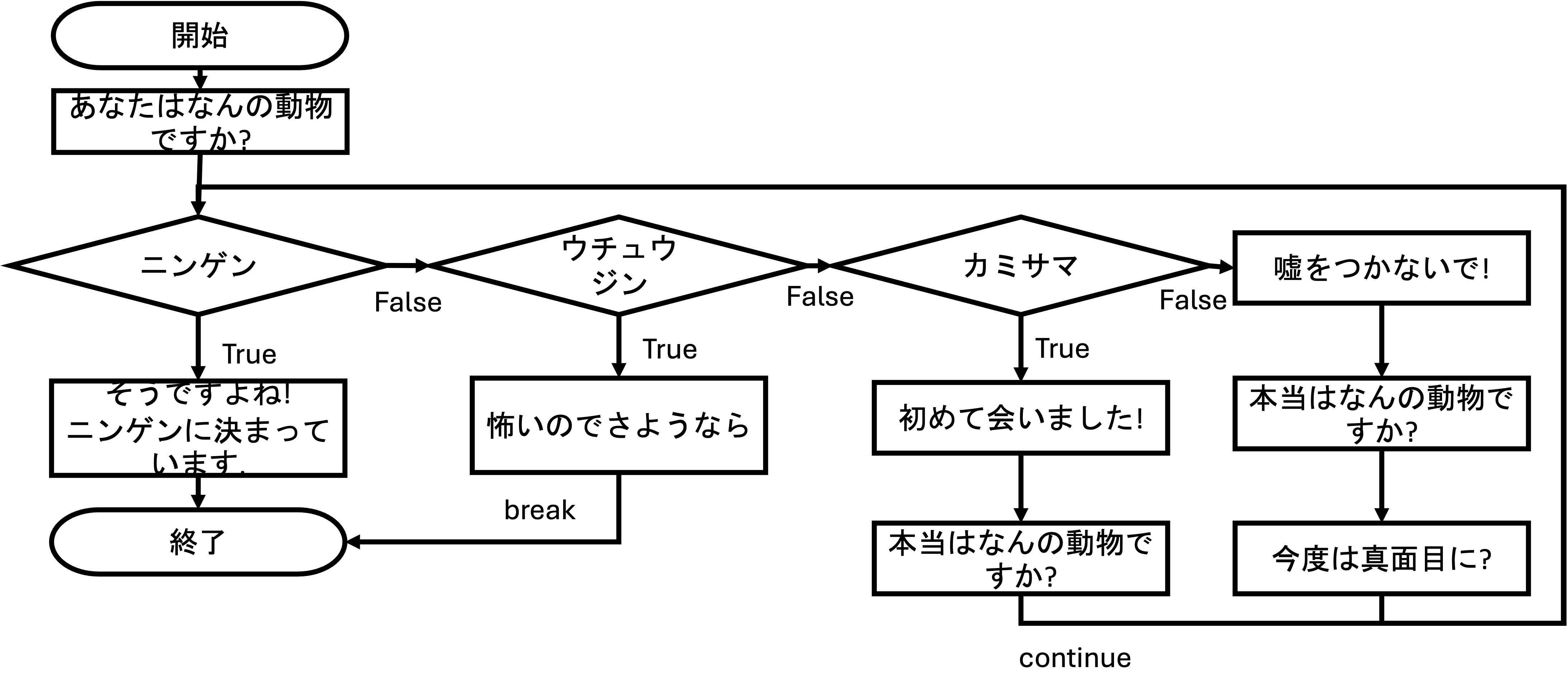 whileのイメージ