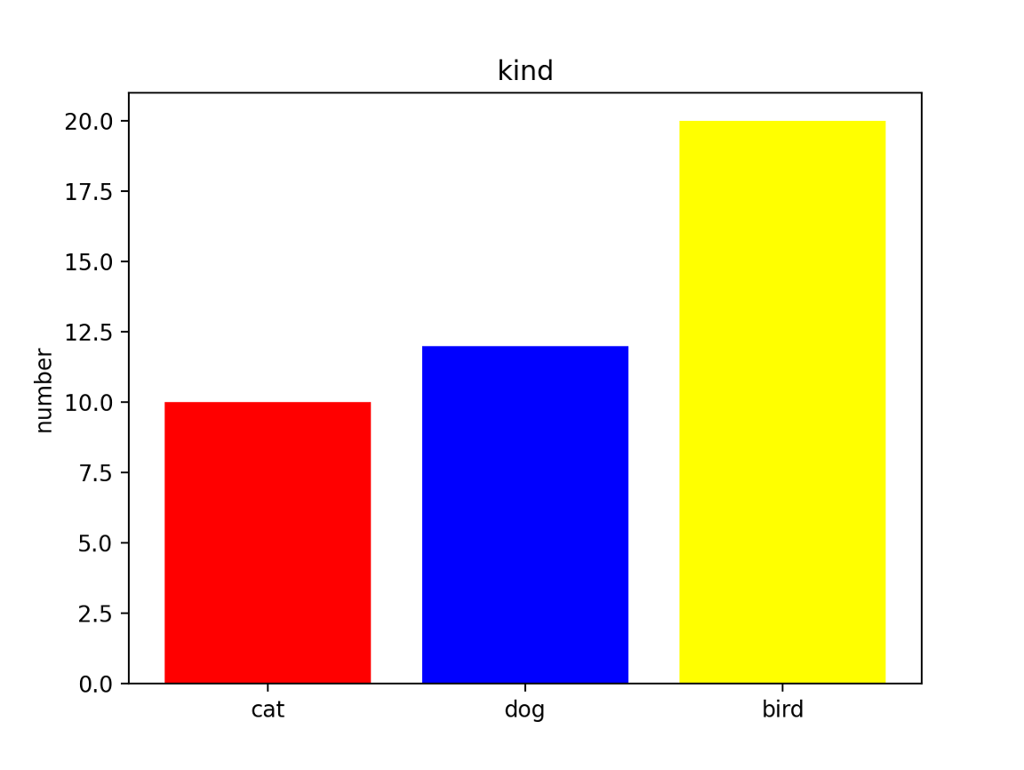 棒グラフの色の変更