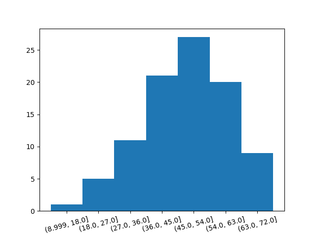 量的データのヒストグラム