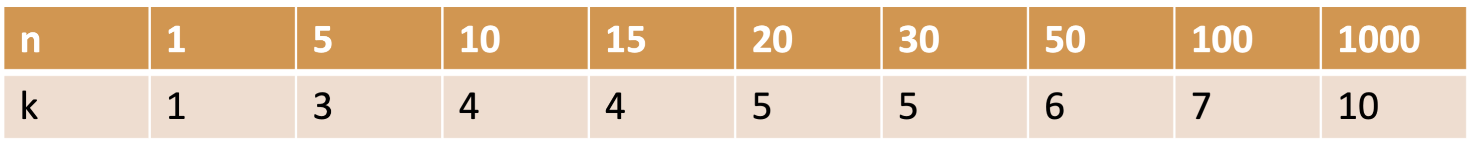 スタージェス数