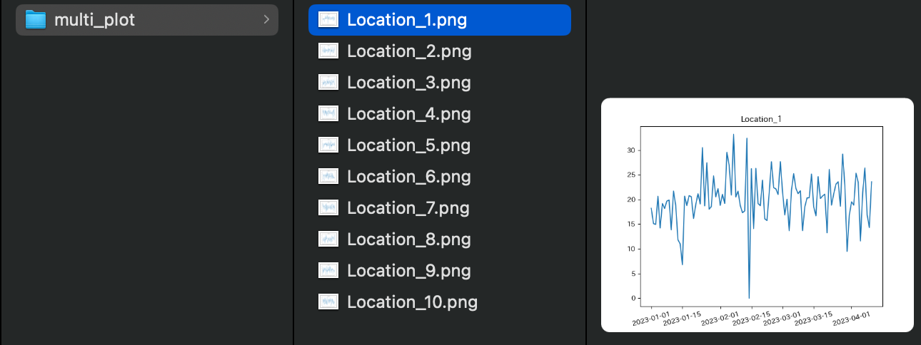 保存された10個のグラフ