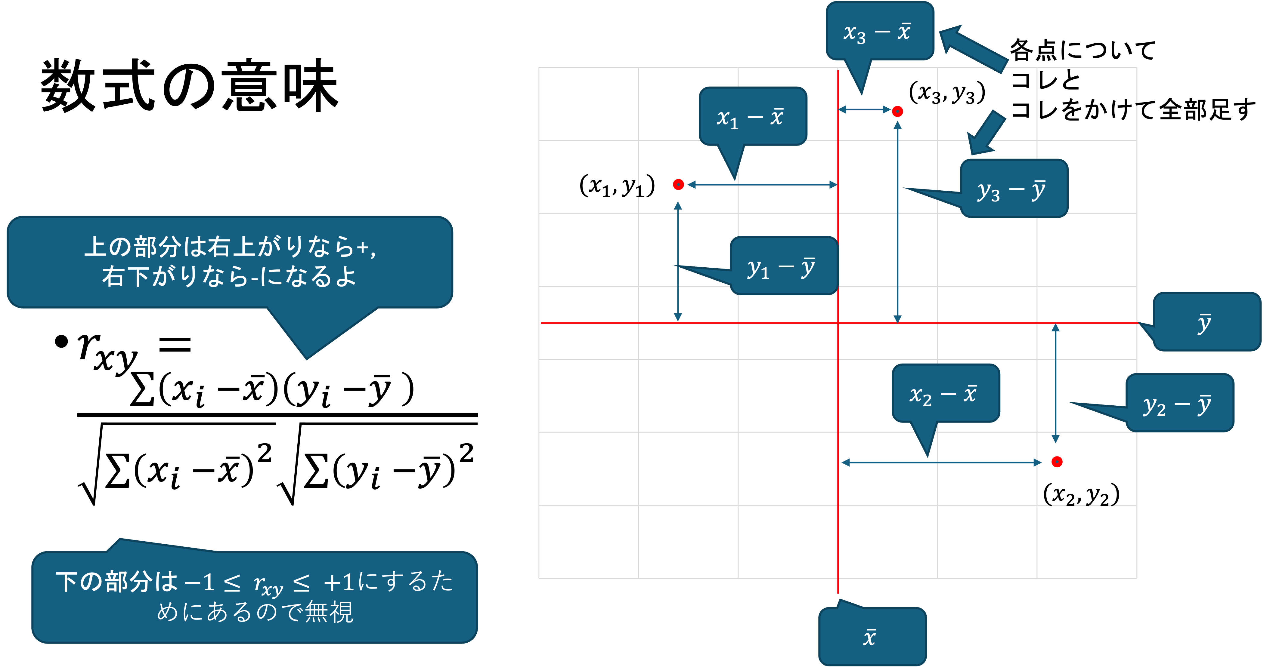 ピアソンの積率相関係数のイメージ