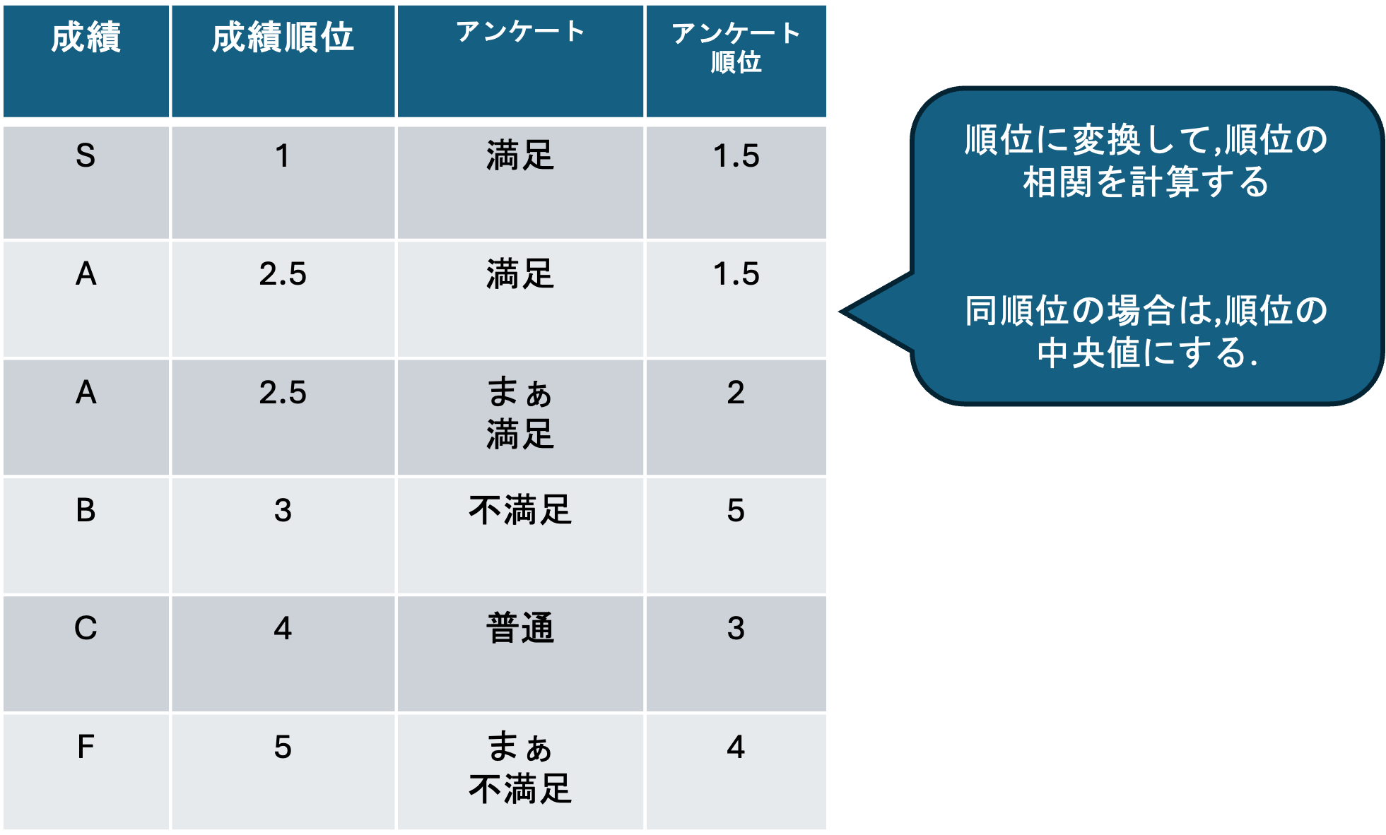 ピアソンの積率相関係数のイメージ
