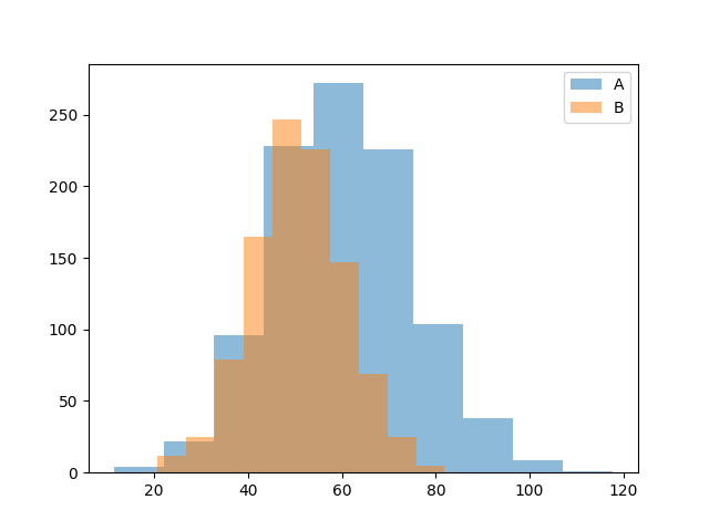ヒストグラムの比較